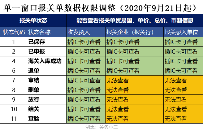 单一窗口报关流程优化，提升进出口贸易体验