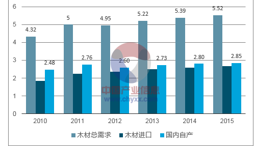 探究2024下半年海运市场趋势展望