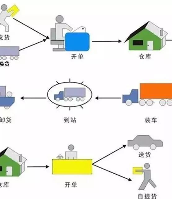 货代公司运作流程全面解析