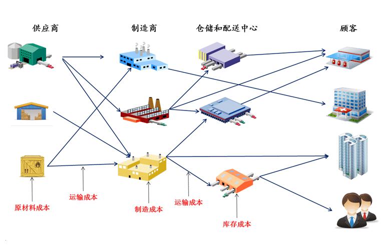 深度解析物流信息处理，技术、应用与优化策略