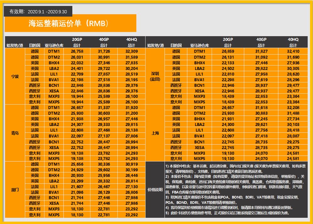 GeekRate，智能航运价格查询之选