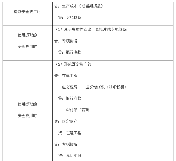 租赁费计提与会计科目处理详解指南