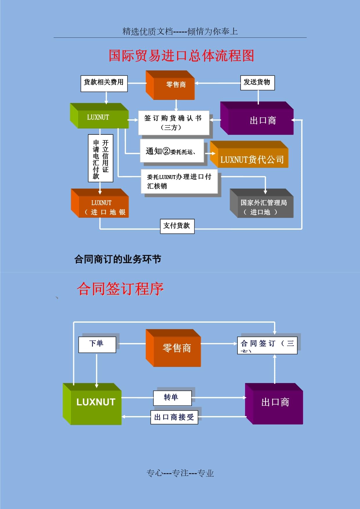 国际货运出口业务流程全面解析