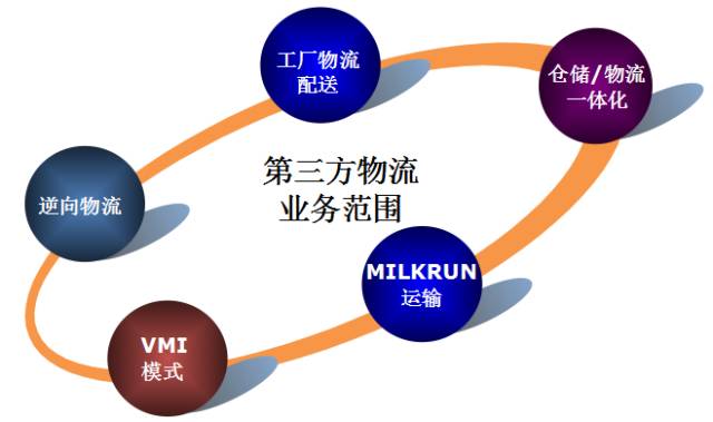 物流供应商简介，定义与角色解析