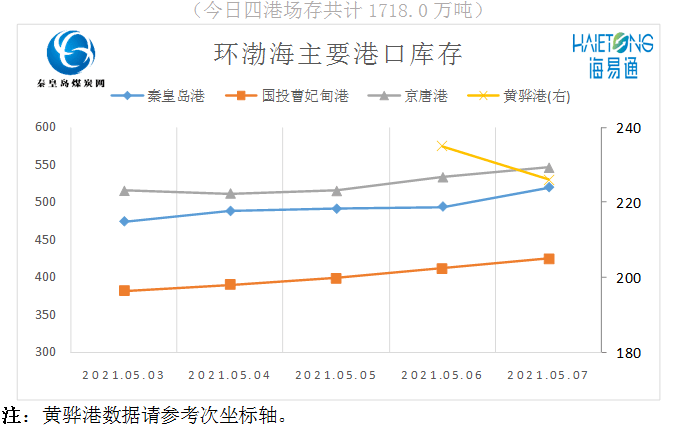 海运费上涨引发全球供应链新挑战