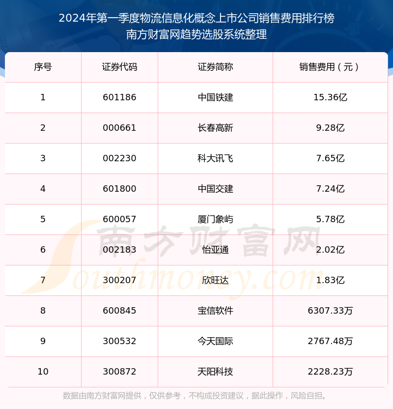 广州物流公司排名TOP10，行业概览与深度解析