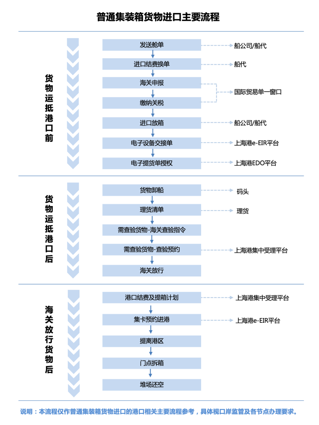 国际出口物流运输流程关键环节深度解析