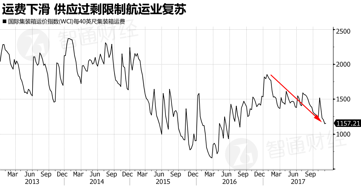 最新BDI航运指数揭示全球航运市场动态与趋势