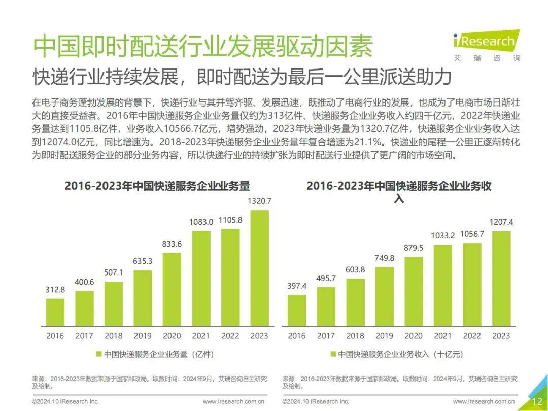 国内外配送中心发展趋向深度研究