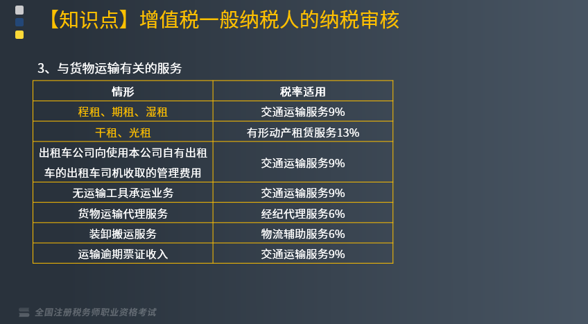 国内外运输服务税率的影响与挑战分析