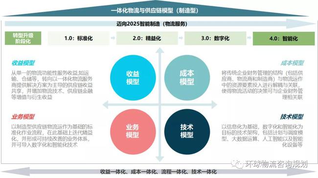 物流企业供应商分类及其特性概述