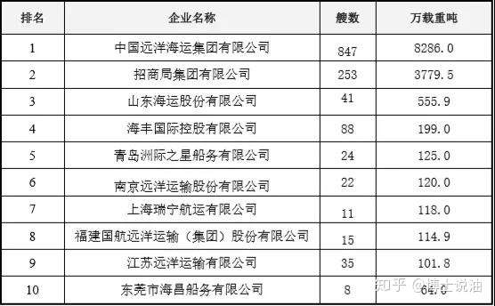 润通航运在中国，排名及影响力深度解析