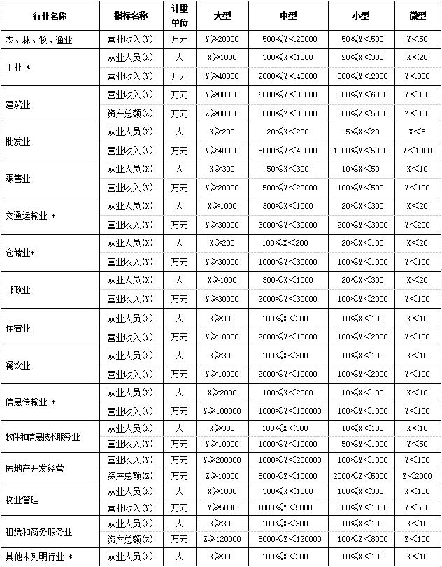 国际货运代理服务免征增值税政策解读及其影响分析