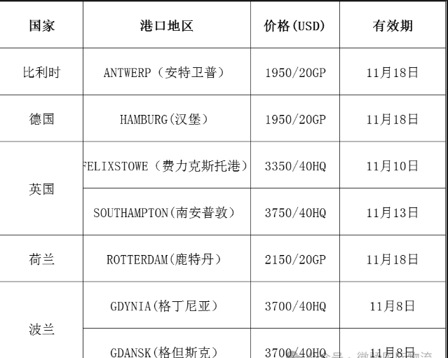 国际海运价格概览及一览表