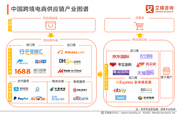 跨境电商资金流，理解、管理与优化策略