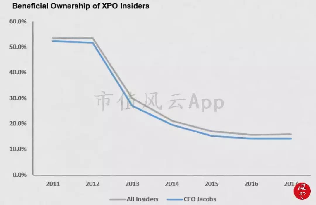 世界十大物流公司业务概览