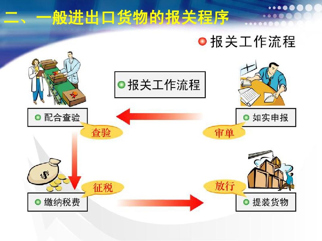 进口货物报关资料详解及要求