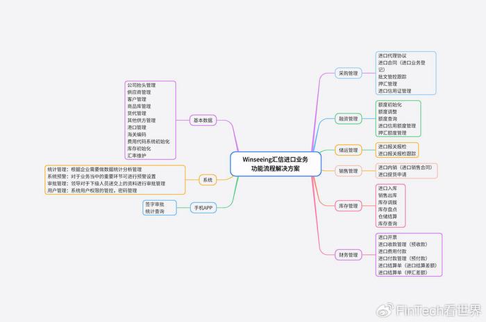 代理进口业务流程全面解析