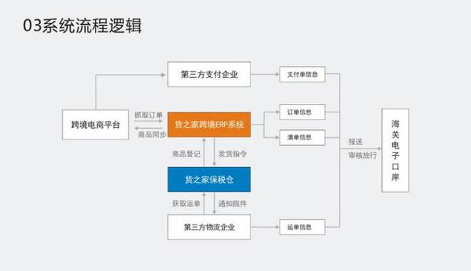 货物运输方式关系的综合视角探析