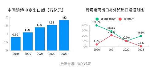 跨境电商海外仓发展模式探究