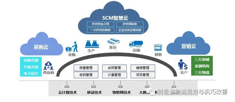 物流行业供应链深度解析及未来展望