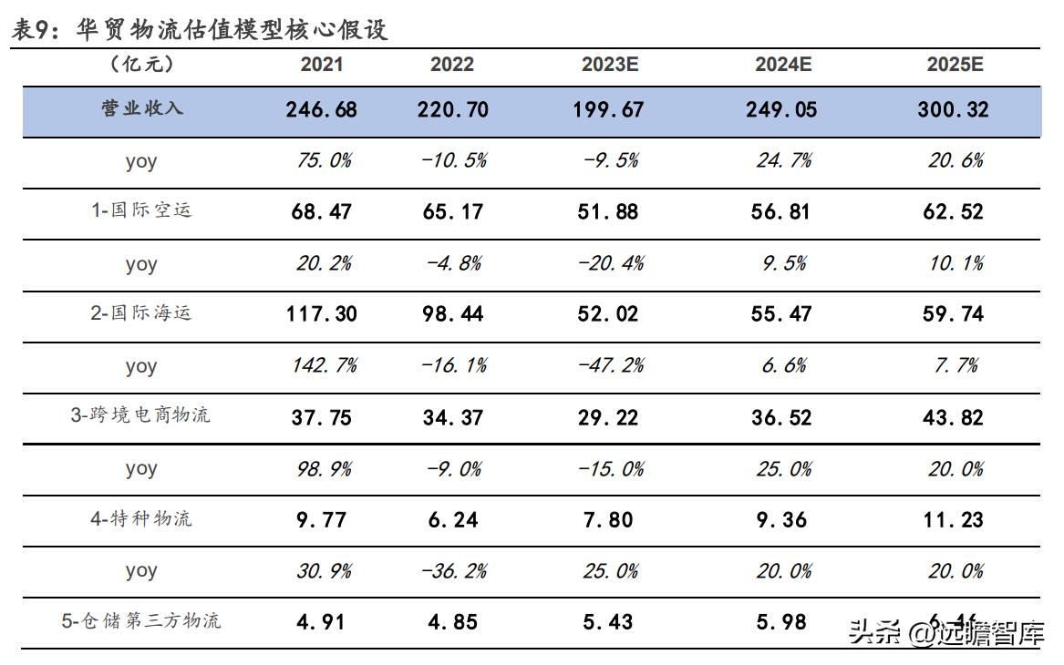 货代业务员的真实收入揭秘