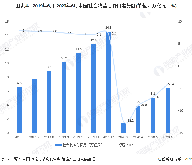 物流与经济发展，纽带般的相互促进关系