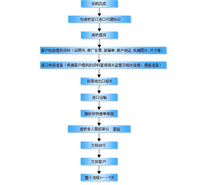 清关公司库房中介流程详解与操作指南