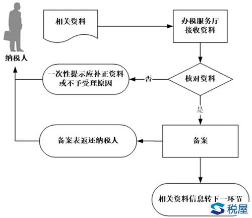 国际货物运输代理服务是否需要备案？解析与指南