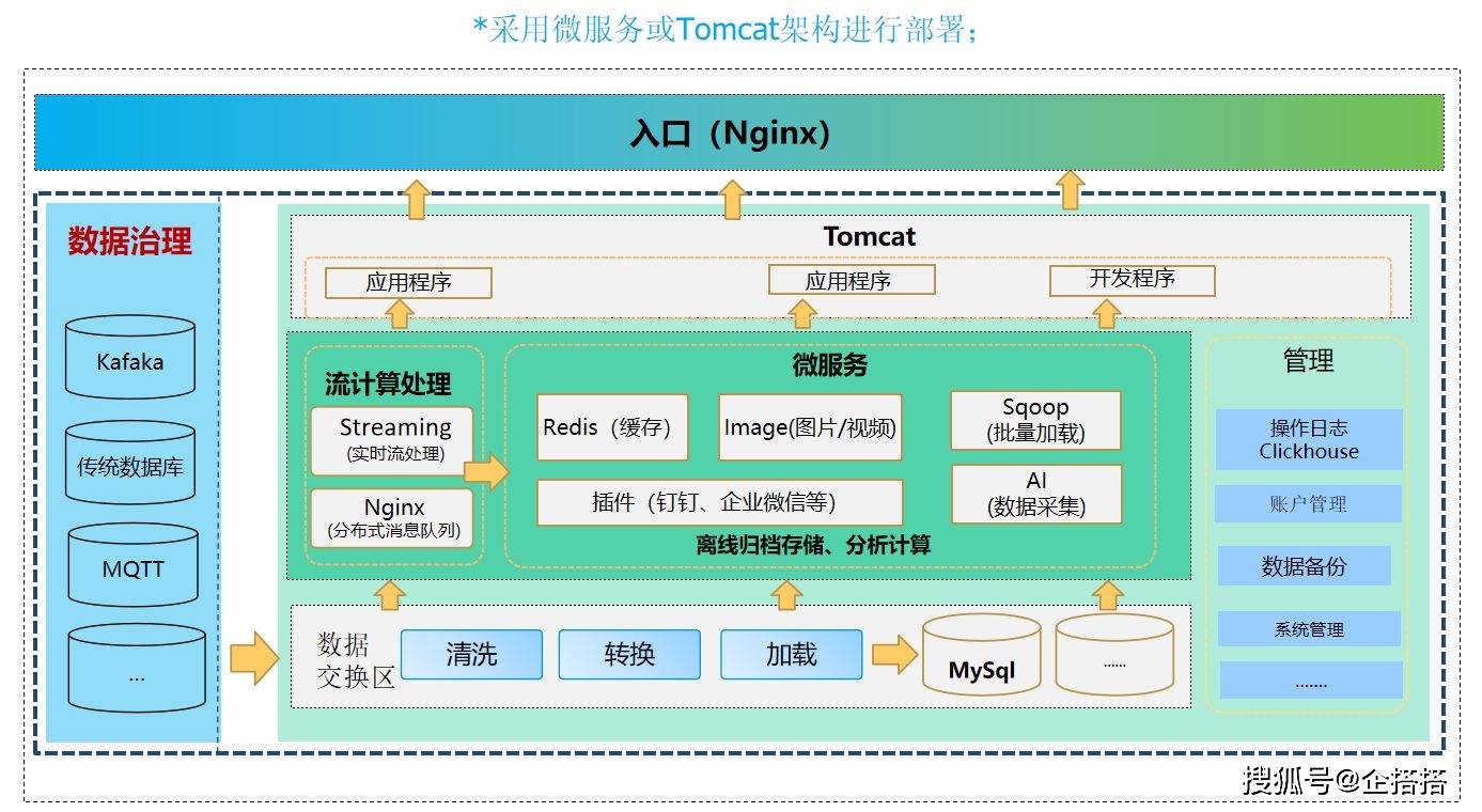 国际货代软件系统评估与选择指南，哪个软件更适用？