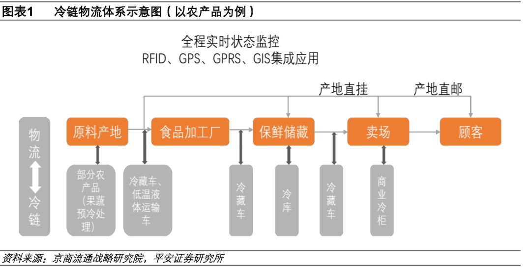 易流冷链物流管理系统登录指南详解