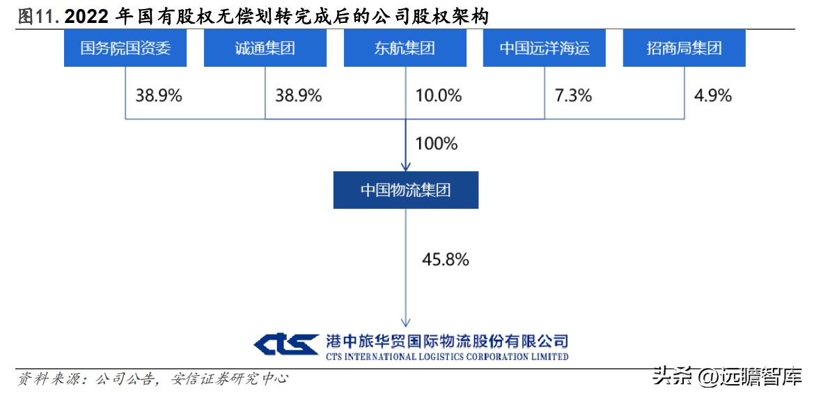 货代公司注册资本的重要性及其深远影响力