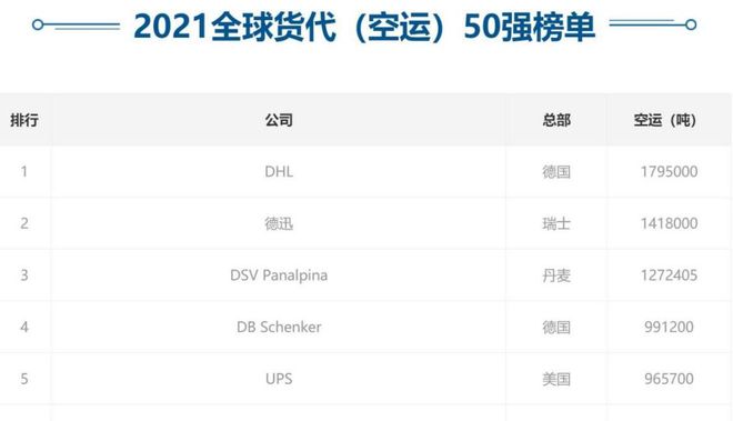 全球海运公司排名与影响力分析