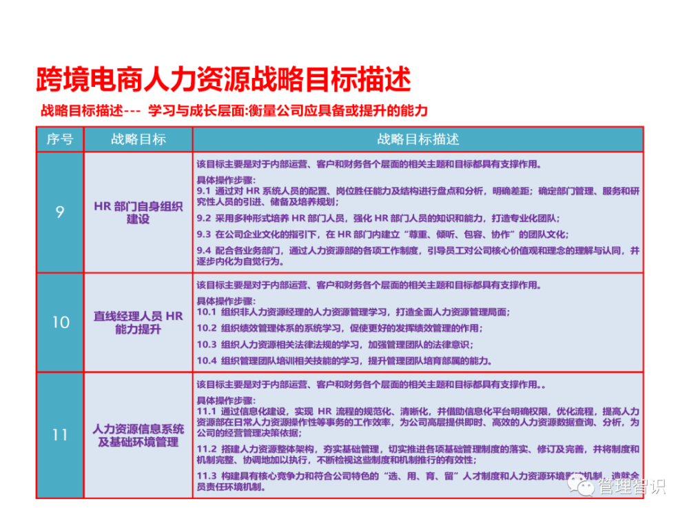 跨境电商企业岗位内容深度解析