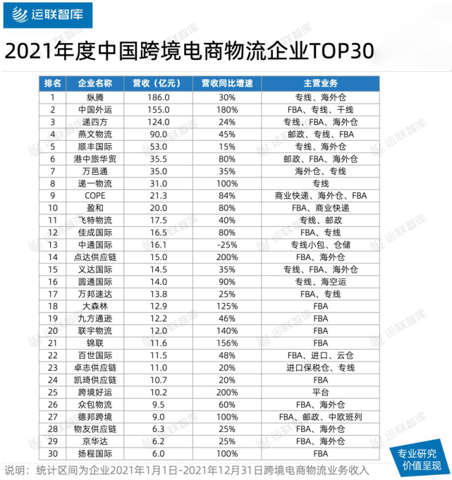 跨境物流名词解析