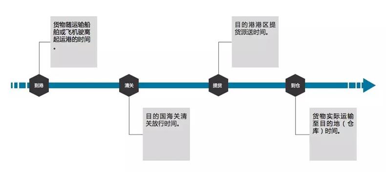 海外仓物流流程全面解析