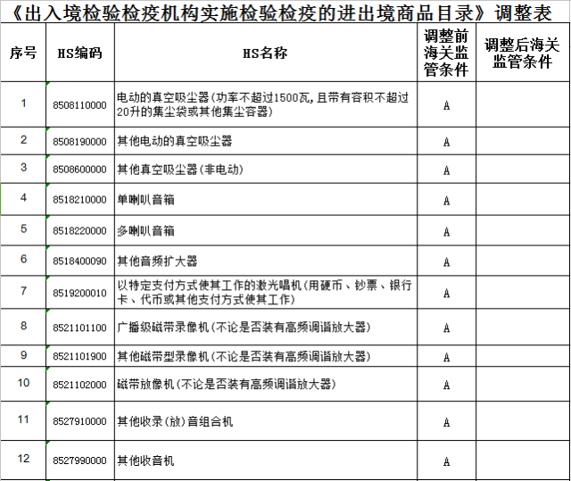 四件套海关编码查询解析与探讨