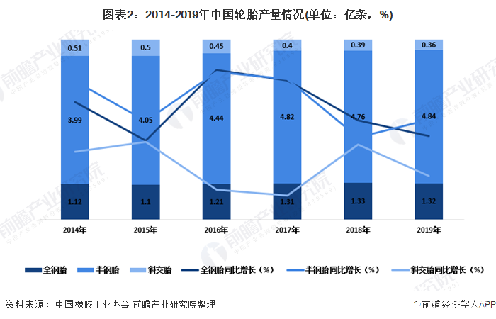 外贸轮胎行业现状与展望，趋势、挑战与机遇