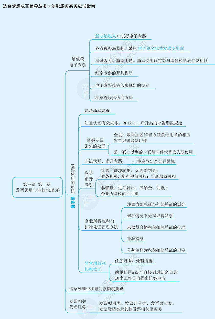 国际空运代理业务思维导图详解