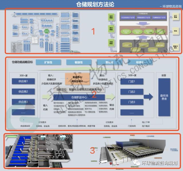 物流规划方法，构建高效物流体系的核心秘诀