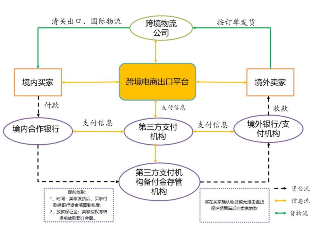 跨境电商平台活动，全球贸易的新引擎驱动力