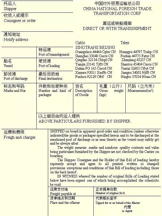 提单分类简介