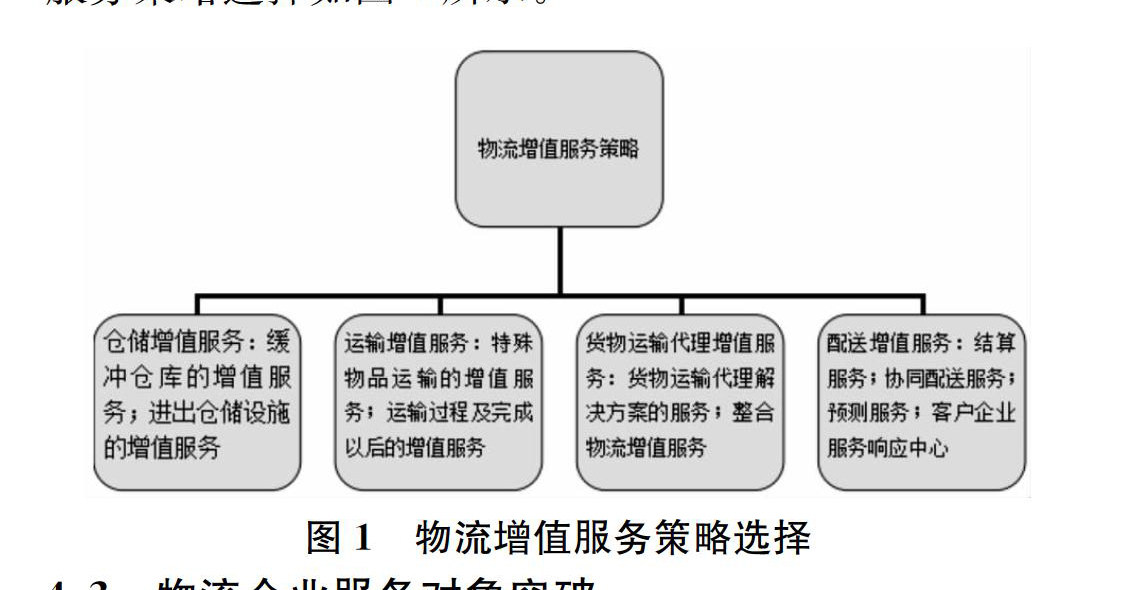 第三方物流企业，现代供应链管理的核心驱动力之源