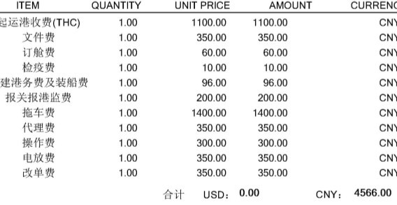 货代费用详解，了解货代收取的各项费用