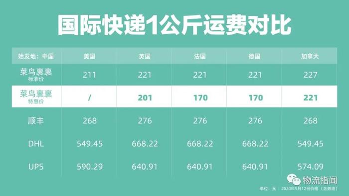 国际快递费用全面解析，寄快递到国外一公斤多少钱？