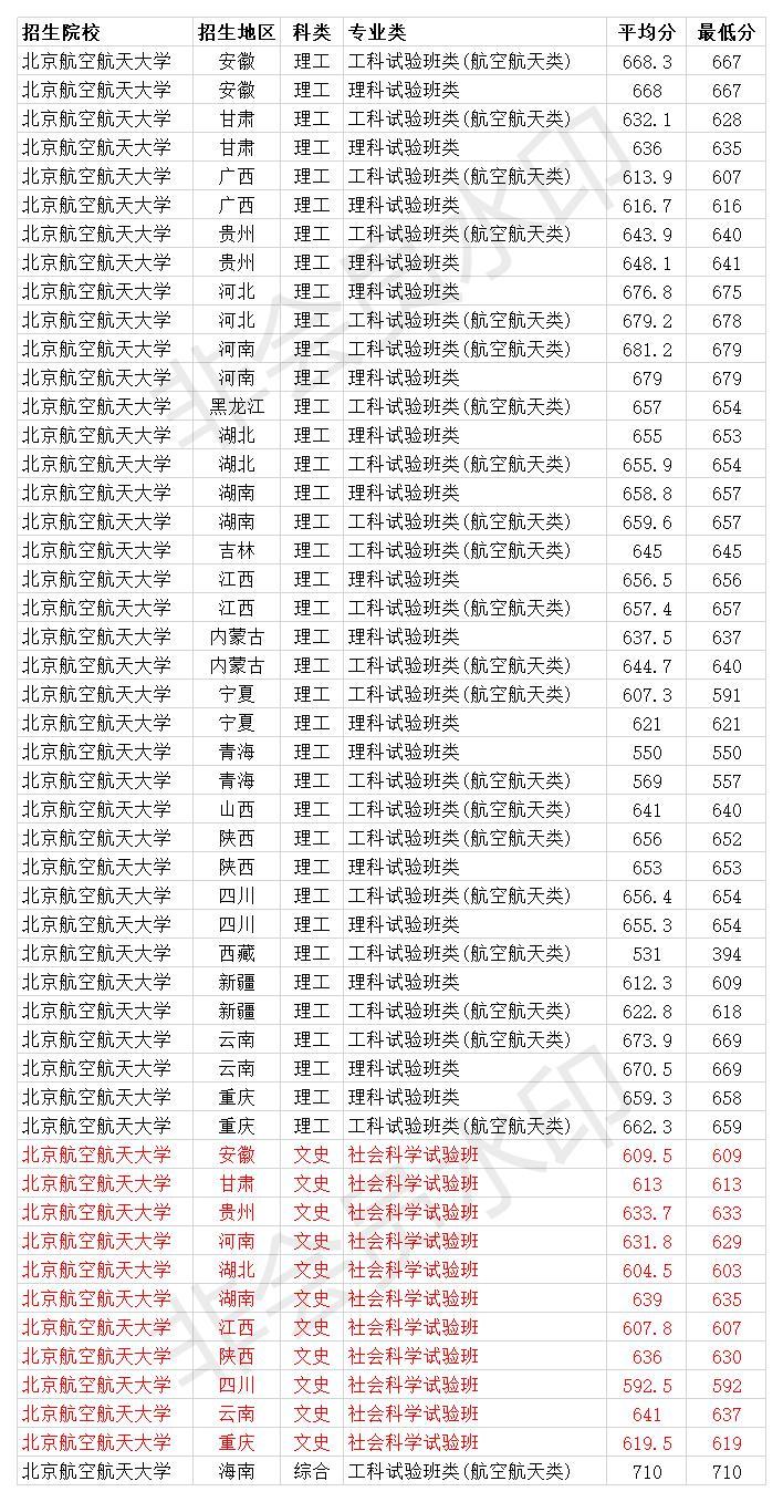 北京航空运输代理电话，高效物流的桥梁连接您我之间