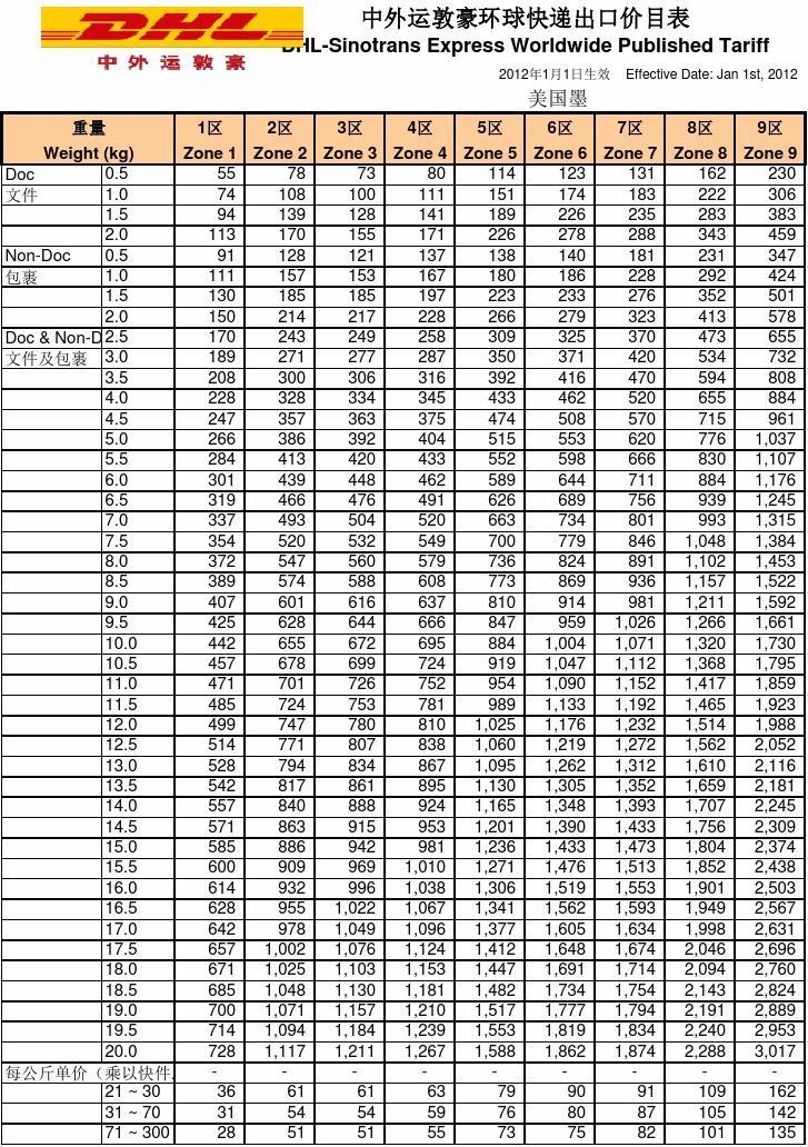 DHL 2024运费表全面解析