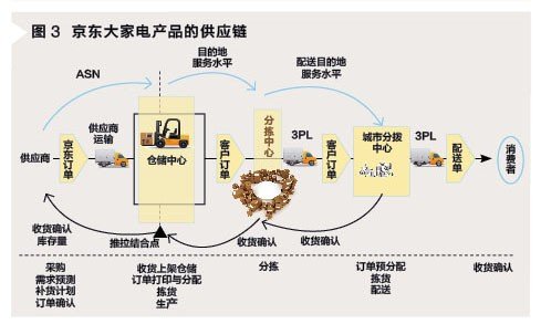 国际物流公司流程图全面解析