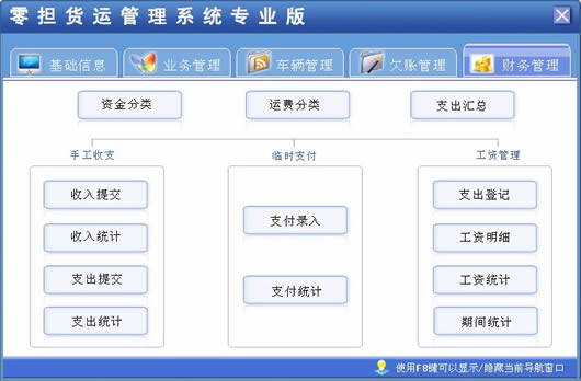 物流管理软件应用及其需求分析概述