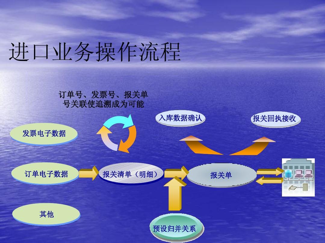 出口报关全流程详解，步骤、要点与注意事项指南